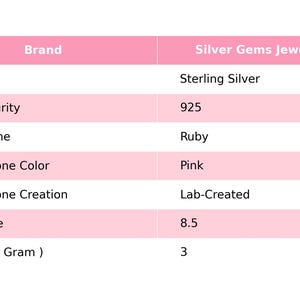 Peut inclure: Un graphique rose et blanc avec les d&eacute;tails du produit. La marque est Silver Gems Jewelry123. La bague est en argent sterling, avec une puret&eacute; de m&eacute;tal de 925 et une pierre pr&eacute;cieuse rubis cr&eacute;&eacute;e en laboratoire. La taille de la bague est de 8,5 et le poids est de 3 grammes.