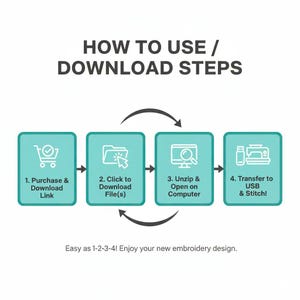May include: An infographic titled "HOW TO USE / DOWNLOAD STEPS" illustrates a four-step process. It details purchasing a download link, downloading files, unzipping on a computer, and transferring to USB for stitching. The text says "Easy as 1-2-3-4!"