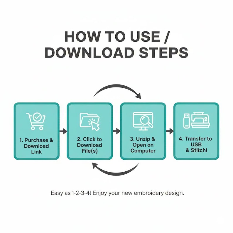 May include: An infographic titled "HOW TO USE / DOWNLOAD STEPS" illustrates a four-step process. It details purchasing a download link, downloading files, unzipping on a computer, and transferring to USB for stitching. The text says "Easy as 1-2-3-4!"