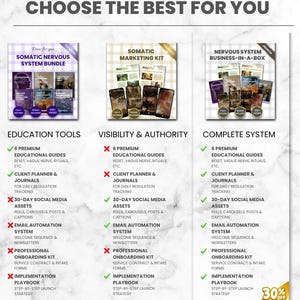 Somatisches Coaching-Business-System, Marketing- und Onboarding-Kit, PLR-Canva-Vorlagen zur Regulierung des Nervensystems, Wellness-Business-Komplettpaket Bild 15