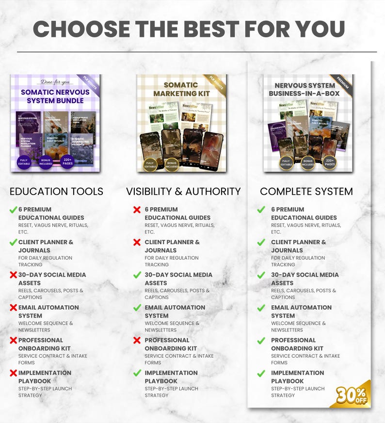 Somatisches Coaching-Business-System, Marketing- und Onboarding-Kit, PLR-Canva-Vorlagen zur Regulierung des Nervensystems, Wellness-Business-Komplettpaket Bild 15