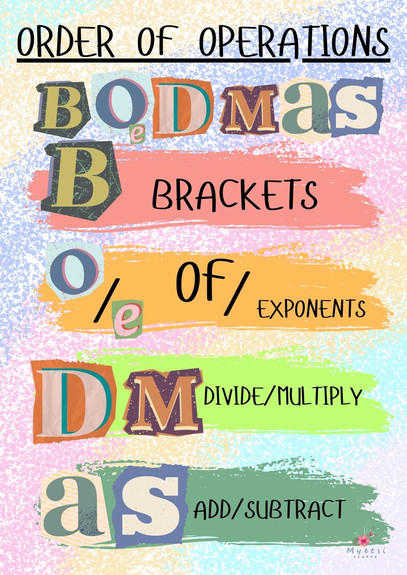 Motivational Classroom Posters - Etsy
