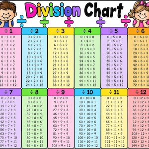 May include: A colorful educational Division Chart poster featuring a grid of math equations from 1 to 12. The top header displays the title Division Chart with cartoon illustrations of a child on each side. Each column is color-coded with division symbols.