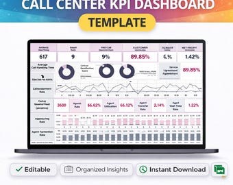 Plantilla de panel de control de KPI para centros de llamadas / Hoja de cálculo de Excel para métricas y análisis de rendimiento / Informe de atención al cliente / Descarga instantánea