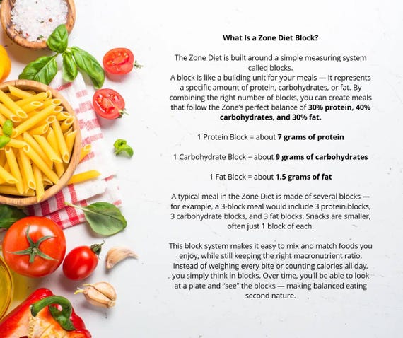 7-day Zone Diet Meal Plan: Balanced Nutrition Printable PDF - Etsy
