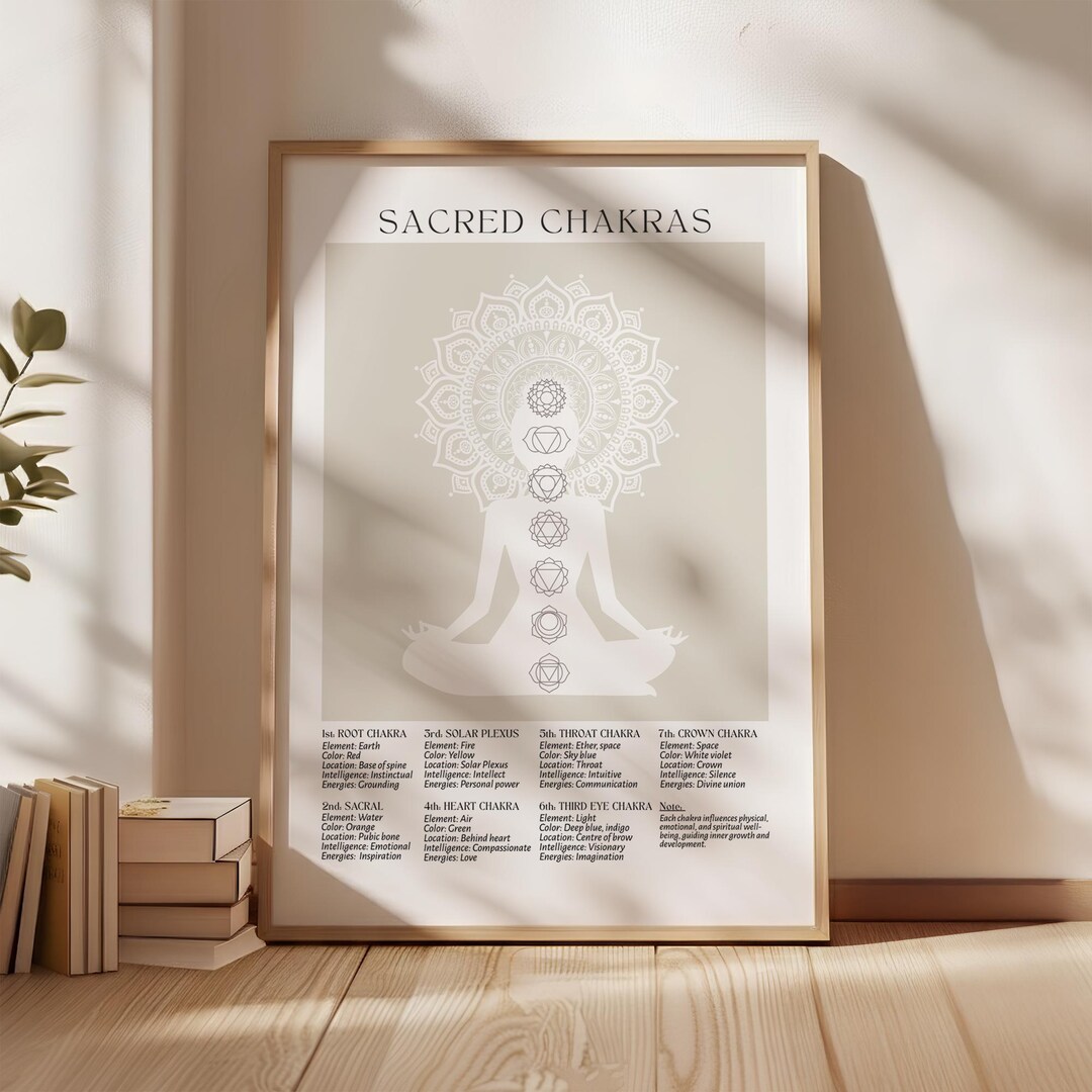 Chakra Wall Art Poster for Meditation and Yoga Studio Spiritual Chakra ...