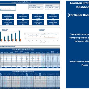 Könnte beinhalten: Amazon-Rentabilität-Dashboard für Seller Board-Benutzer. Das Dashboard zeigt wichtige Kennzahlen, Trends über den gesamten Zeitraum und SKU-Rentabilitätsvergleiche an. Der Text lautet: Verfolgen Sie die SKU-Rentabilität, vergleichen Sie Zeiträume und analysieren Sie Werbeausgaben.