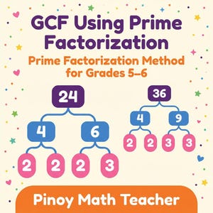 Puede incluir: Gráfico educativo que demuestra el MCD (Máximo Común Divisor) mediante la factorización prima. La imagen muestra el método de factorización prima para los números 24 y 36, con diagramas coloridos y el texto "Pinoy Math Teacher."