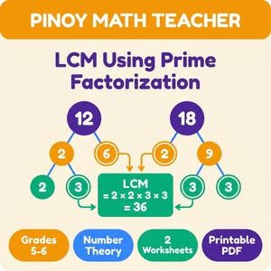 Puede incluir: Gráfico educativo titulado "PINOY MATH TEACHER" que muestra el MCM (Mínimo Común Múltiplo) de 12 y 18 utilizando la factorización prima. Incluye el texto "Grades 5-6", "Number Theory", "2 Worksheets" y "Printable PDF".