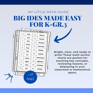 May include: A stack of math anchor charts for K-Gr.3, with numbers and words from zero to twenty. The title reads "My Little Math Guide: Big Ides Made Easy For K-Gr.3". The charts are bright and clear, with a blue background.