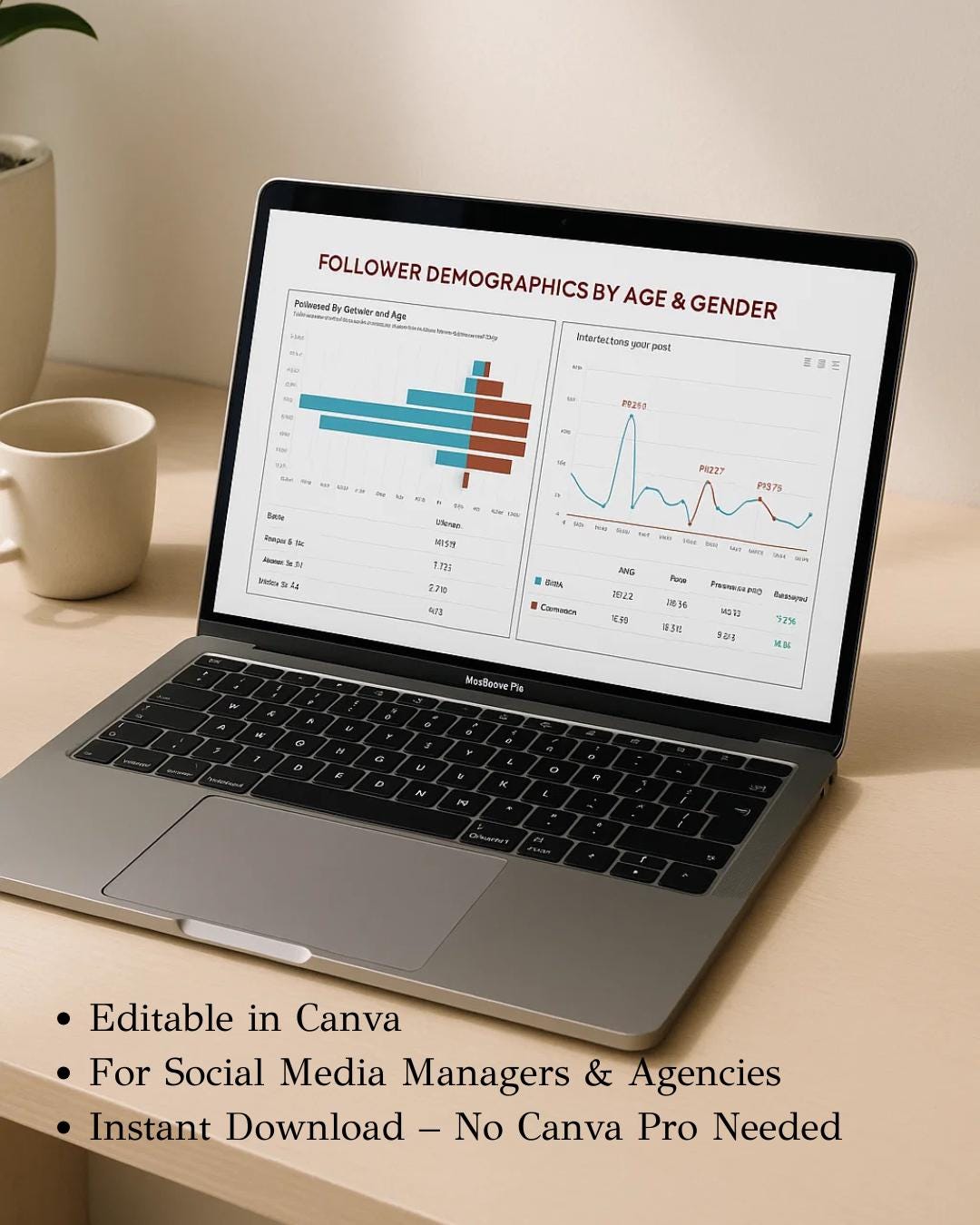 Social Media Analytics Report Canva Template | Editable Monthly Client ...