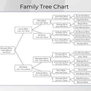 Editable Family Tree Template 5 Generation, Family Tree Chart, Family Reunion Gifts, Pedigree Chart, 5 Generation Genealogy Template PDF
