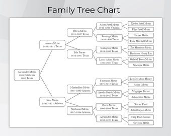 Editable Family Tree Template 5 Generation, Family Tree Chart, Family Reunion Gifts, Pedigree Chart, 5 Generation Genealogy Template PDF