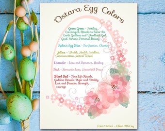 OSTARA EGG COLORS, Pagan Meaning of Colored Eggs, Ostara Sabbat Wicca Witchcraft  Myth Easter Eggs, Spring Equinox Decorating Egg Spell