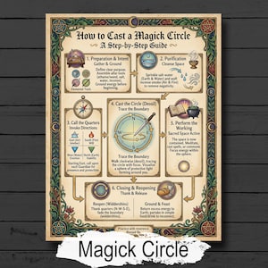 May include: A step-by-step guide titled "How to Cast a Magick Circle" with detailed instructions and illustrations. The poster features a compass, symbols, and text boxes explaining the process, with the words "Magick Circle" at the bottom.