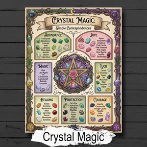 Crystal Magic Infographic: Gemstone Journal Insert, For Your Book of Shadows