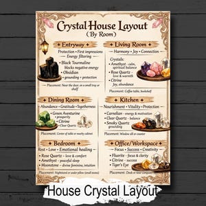 May include: A decorative poster titled "Crystal House Layout" with room-specific crystal recommendations. The poster features detailed information on crystal placement and benefits, including Black Tourmaline, Rose Quartz, and Citrine. The poster is on a dark wood background.