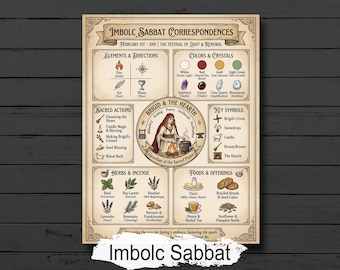 Imbolc Sabbat Infographic: Grimoire Page for your Book of Shadows, Printable Wiccan Altar Art