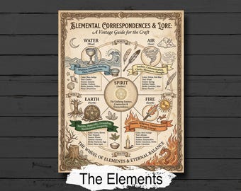 Magia Elemental: Página de grimorio infográfica, Libro de las Sombras, Tabla de conceptos básicos de brujería (PDF imprimible)