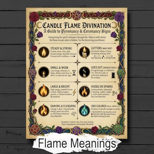 May include: A decorative poster titled "Candle Flame Divination" with a guide to pyromancy and ceromancy signs. The poster features illustrations of candle flames and their meanings, with text in a decorative border with roses and stars. The words "Flame Meanings" are at the bottom.
