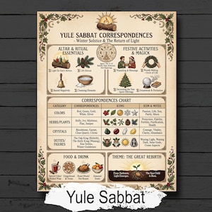 Infografika na temat przesilenia zimowego: Korespondencje z okazji Sabatu Yule (do druku w formacie PDF)