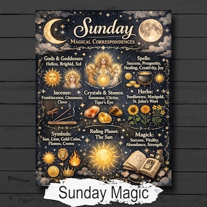 Pode incluir: Um cartaz decorativo com um fundo azul escuro com elementos celestiais e texto. O cartaz inclui ilustrações do sol, da lua e das estrelas, juntamente com texto sobre a magia de domingo, deuses, feitiços, ervas e símbolos. O texto "Sunday Magic" está na parte inferior.