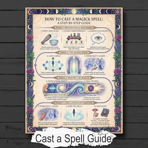 May include: A step-by-step guide titled "How to Cast a Magick Spell" with phases for preparation, sacred space, weaving magick, and conclusion. The poster features illustrations and text, with a floral border and the words "Cast a Spell Guide" at the bottom.
