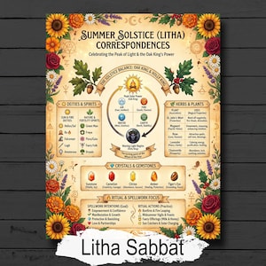 May include: A decorative poster with the text "Summer Solstice (Litha) Correspondences" surrounded by floral illustrations. The poster includes information on deities, herbs, crystals, and ritual actions. The words "Litha Sabbat" are at the bottom.