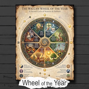 Wheel of the Year: Wicca Infographic, Printable Calendar for Pagan Sabbats & Witchcraft Rituals