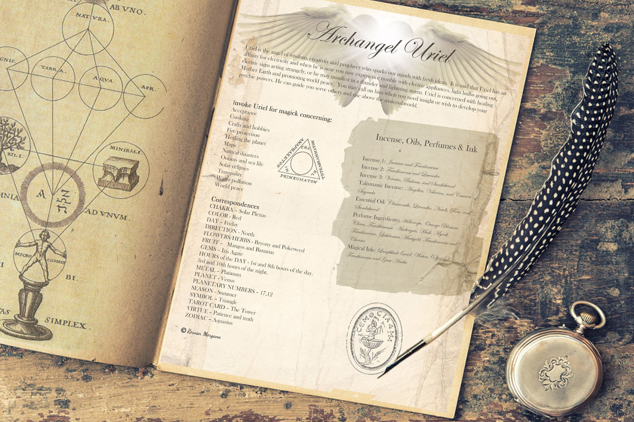 Archangel Uriel Angel Information Uriel Magic Angel Etsy