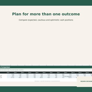 May include: A digital spreadsheet template titled Plan for more than one outcome, featuring a Scenario Comparison table with columns for weeks and rows for expected, cautious, and optimistic cash positions, with the Ikhaya Designs logo.