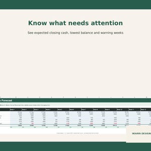 May include: A digital 13-week cash flow forecast spreadsheet template with a dark green header. The text reads Know what needs attention, See expected closing cash, lowest balance and warning weeks, and IKHAYA DESIGNS in the corner.