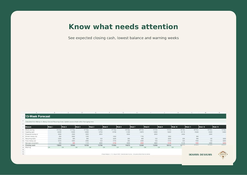 May include: A digital 13-week cash flow forecast spreadsheet template with a dark green header. The text reads Know what needs attention, See expected closing cash, lowest balance and warning weeks, and IKHAYA DESIGNS in the corner.
