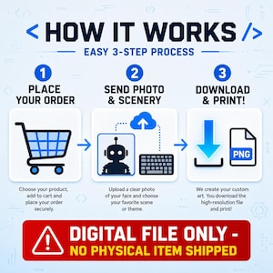 K&ouml;nnte beinhalten: Eine Infografik mit dem Titel HOW IT WORKS und einem einfachen 3-Schritte-Prozess. Schritt 1 zeigt einen Einkaufswagen. Schritt 2 zeigt ein Robotersymbol, einen Cloud-Upload und eine Tastatur. Schritt 3 zeigt einen Download-Pfeil und eine PNG-Datei.