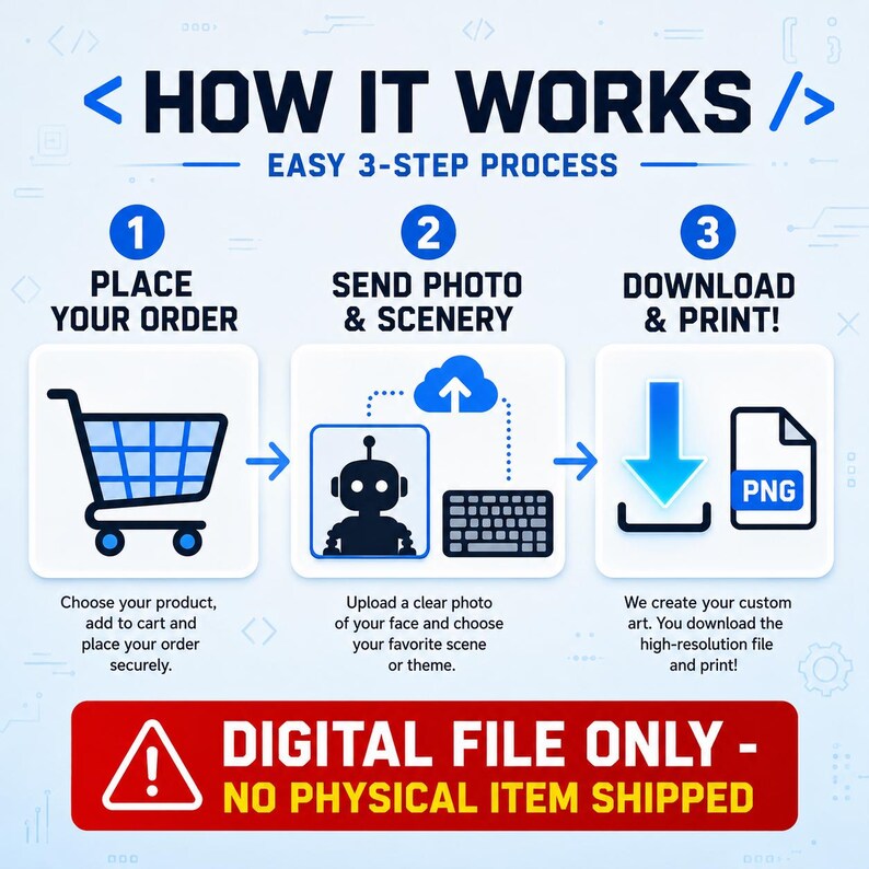 K&ouml;nnte beinhalten: Eine Infografik mit dem Titel HOW IT WORKS und einem einfachen 3-Schritte-Prozess. Schritt 1 zeigt einen Einkaufswagen. Schritt 2 zeigt ein Robotersymbol, einen Cloud-Upload und eine Tastatur. Schritt 3 zeigt einen Download-Pfeil und eine PNG-Datei.