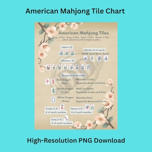 May include: An American Mahjong tile reference chart on a tan background with cherry blossom illustrations. The chart displays categories including Jokers, Winds, Flowers, Dragons, Craks, Bams, and Dots with corresponding tile images and text labels.