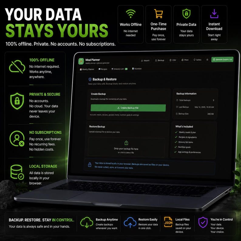May include: A laptop displaying a meal planner software interface with a dark theme. The screen shows backup and restore options, including buttons for creating and uploading files. Text overlays highlight features like offline access, private data, and no subscriptions.