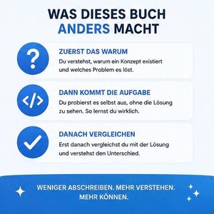 Op de afbeelding: Een infographic met de titel WAS DIESES BUCH ANDERS MACHT met drie blauwe ronde iconen met een vraagteken, code-haakjes en een vinkje. Elk icoon correspondeert met Duitse tekst die een leerproces uitlegt, eindigend met de tekst WENIGER ABSCHREIBEN. MEHR VERSTEHEN. MEHR K&Ouml;NNEN.