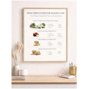 May include: A framed print titled "HIGH FIBER FOODS FOR WEIGHT LOSS" with sections on vegetables, fruits, plant proteins, and whole grains. The print is displayed on a wooden desk with a white mug, vase, and other office supplies.