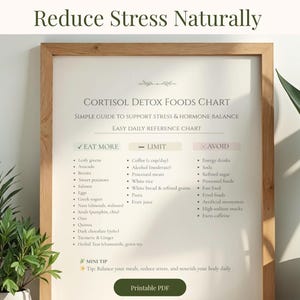 May include: A framed chart titled "Cortisol Detox Foods Chart" with the text "Reduce Stress Naturally" at the top. The chart lists foods to eat, limit, and avoid for stress and hormone balance. The frame is made of light-colored wood, and there are green plants in the foreground.