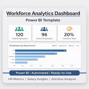 Pode incluir: Um modelo Power BI branco e azul intitulado "Painel de Análise da Força de Trabalho". O painel exibe visualizações de dados, incluindo contagens de funcionários, taxas de rotatividade e divisões por departamento. O texto inclui "Power BI | Automated | Ready-to-Use."