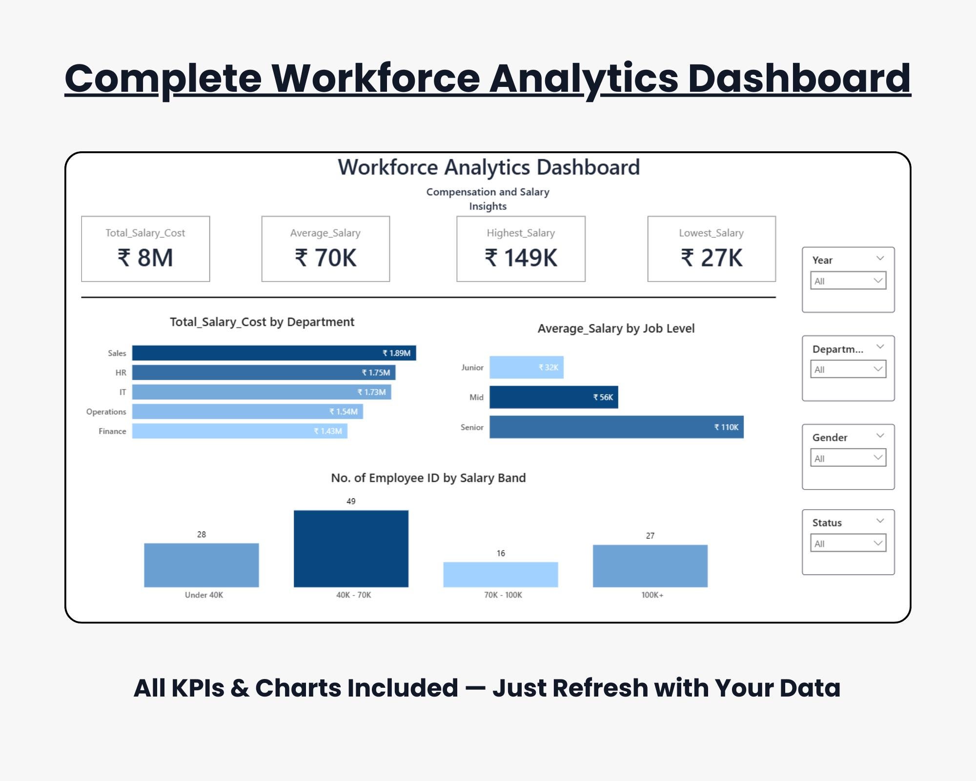 Workforce Analytics Dashboard | Power BI Dashboard Template | Salary ...