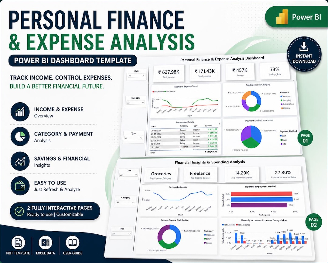 Power BI Personal Finance Dashboard | Expense Tracker Template | Budget ...