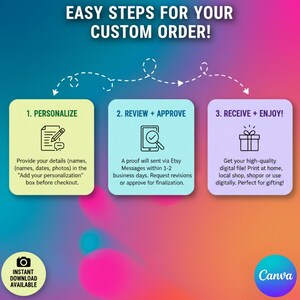 May include: Graphic with the text "EASY STEPS FOR YOUR CUSTOM ORDER!" and three numbered steps: Personalize, Review + Approve, and Receive + Enjoy. Includes icons and instructions for custom orders, with an "Instant Download Available" badge.