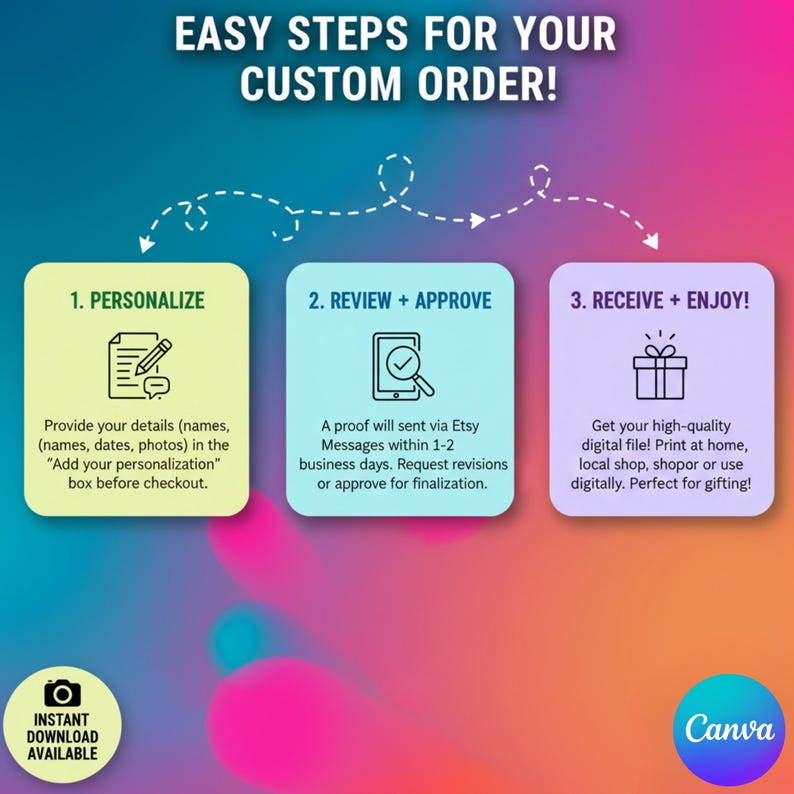 May include: Graphic with the text "EASY STEPS FOR YOUR CUSTOM ORDER!" and three numbered steps: Personalize, Review + Approve, and Receive + Enjoy. Includes icons and instructions for custom orders, with an "Instant Download Available" badge.