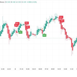 May include: A financial candlestick chart for APE/TetherUS showing price fluctuations with red and green bars. The chart includes buy and sell signal markers, a horizontal price axis, and a data table in the bottom right corner labeled INST FLOW.
