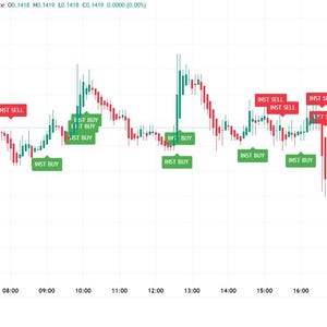 Smart Money Indicator for TradingView – Institutional Order Flow Buy/Sell Signals