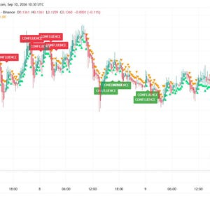 May include: A financial candlestick chart for APE/TetherUS showing price fluctuations over time. The chart features red and green candles, various triangular markers, and multiple red and green labels reading CONFLUENCE across the data points.