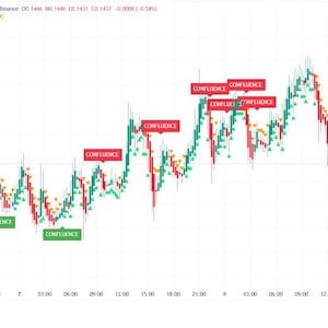 Peut inclure: Un graphique financier en chandeliers pour APE/TetherUS montrant les fluctuations de prix avec des bougies rouges et vertes. Le graphique comporte plusieurs étiquettes rouges et vertes marquées CONFLUENCE, ainsi qu'un tableau de données en bas à droite.
