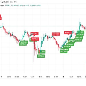 Smart Money Indicator for TradingView – Institutional Order Flow Buy/Sell Signals